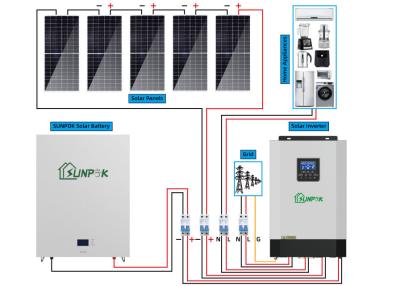 China 3kw 5kw 10kw 15kw 20kw 30kw Home Solar Panel System With Battery Customize for sale