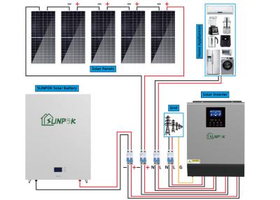 中国 5000w 5500wの太陽電池パネルは大ぞろいのためのSolar Energyシステム家の使用を置いた 販売のため