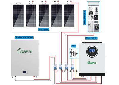 China Household 12kw Off Grid Solar System With Batteries for sale