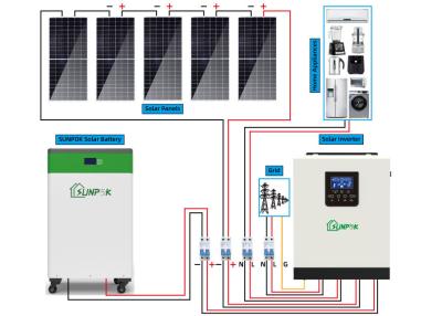 China 5kw 10kw 15kw de los sistemas de reserva de la energía solar de los equipos del panel solar de la rejilla para los hogares en venta