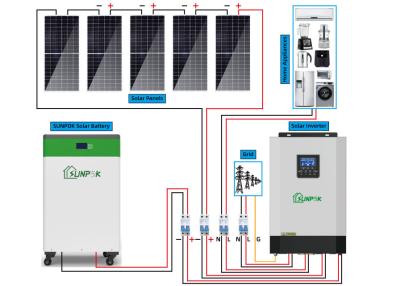 China Het Volledige Zonnekit off grid solar panel Systeem van 1KW 3KW 5KW 10KW voor Huis Te koop