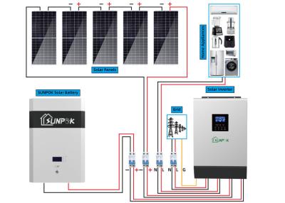 China 230V 3kw 5kw Hybrid Solar System Kit For Home Energy Storage for sale