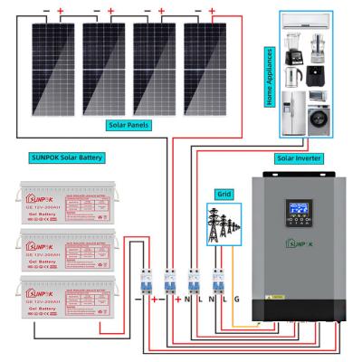 Chine 5000w 10000w Hybrid Solar System Kit Solar Panel set Off Grid 15kw 10kw 5kw à vendre