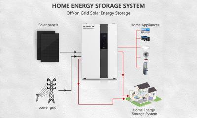 China All-In-One Energy Storage System 5Kwh 7Kwh 10Kwh Built-In Inverter for sale