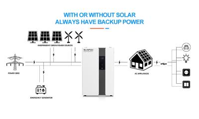 China All-in One ESS SUNPOK Home Battery For Grid-tied Inverter Solution for sale