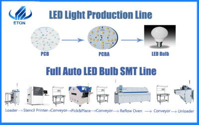 China Economic Smt Led Pick And Place Machine Led Light Production Line Machine for sale