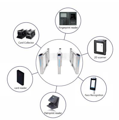 China Facial Recognition Turnstile Gate Swing Barrier Speed Gate Pedestrian Access Control System for sale