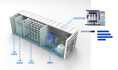China 50m3/H PLC Tunnel Sewage Treatment Plant Machine Systems Tubular Membrane for sale
