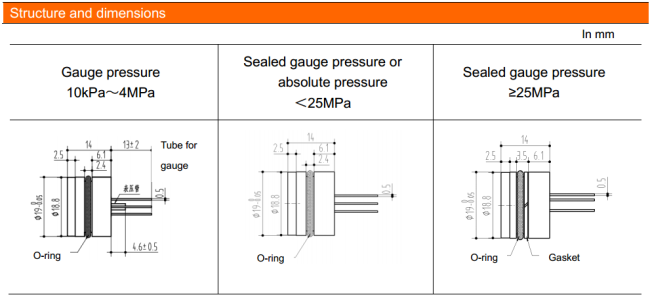19mm SS316L Material Gold-plated Water Gas Fuel Piezoresistive Silicon Pressure Sensor