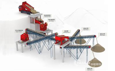 China Large Capacity Stone Aggregate Production Line Energy Efficiency for sale