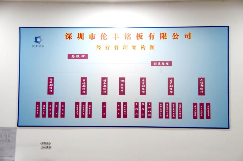 Proveedor verificado de China - Shenzhen Lunfeng Technology Co., Ltd
