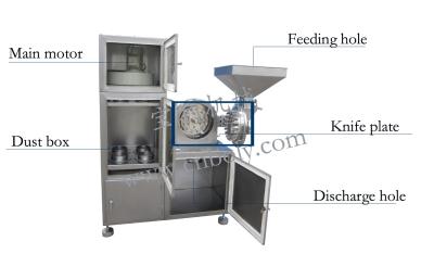 China L Type 20-120 Mesh Powder Grinder Machine With Dust Collector for sale