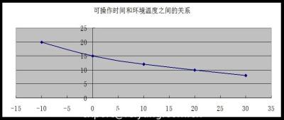 China Efeitos da água, das impurezas Tmp dos álcoois e do Huimdity na formulação do revestimento de Polyaspartic à venda