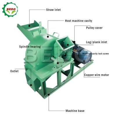 China Pequeñas máquinas de madera de la trituradora de la eficacia alta para hacer el serrín en venta