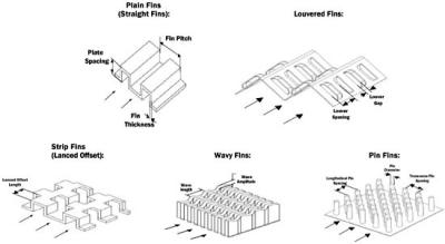 China Los cambiadores de calor modificados para requisitos particulares de la placa plana ventilan alta presión del tubo de aleta en venta