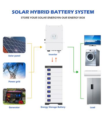 China 6000 Cycle 3 Phase LiFePO4  Powerwall Solar Battery Inverter 3.5kw 5kw 10kw 48v 100ah 200ah for sale