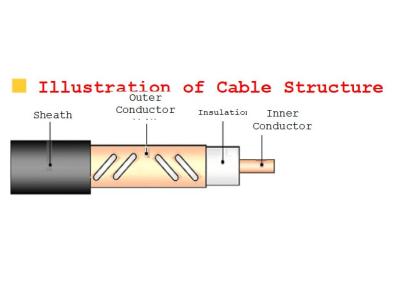 China Wireless Communication System Leaky Cable 13.10mm 34.00mm for sale