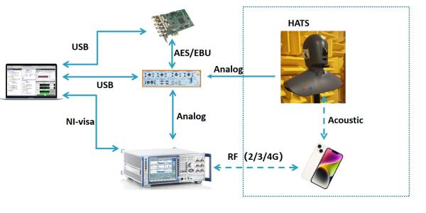 TIA-5050-2018 Test Volume Control System ISO9001