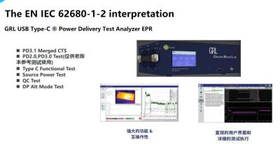 China Iec 62680- 1-2 / Iec 62680- 1-3 Usb Type-C Compliance Testing Plan for sale
