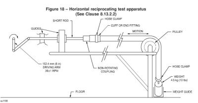 China UL1017 Figure 18 Horizontal Flexing Machine /  Reciprocating Test Apparatus for sale