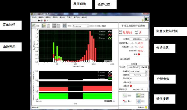 IEC60335&ISO28927.1&EN60745.1&EN60745.1Vibration Measurement system of hand-held Electric tools