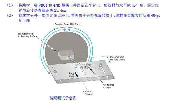 Iphone Charging Line Rotating Test Instrument