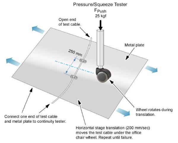 Iphone Roller Rolling Tester Instrument