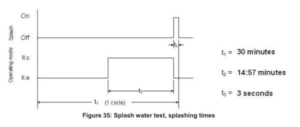 ISO 16750-4 Figure 4 Thermal Shock With Splash Water Tester IP Testing Equipment Stainless Steel Test Set Up For Splas