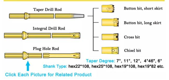 H22x108mm Integral Drill Rod Steel With Chisel Bit Small Hole Drilling 0