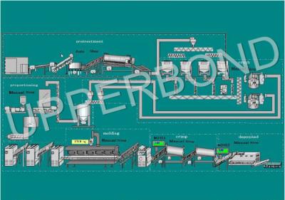 China Recon 400Kg / h Rolling Process Reconstituted Tobacco Sheet Production Line for sale