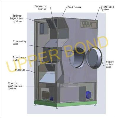 Chine Machines de séchage de refroidissement de mélange de saveur d'installation de fabrication de tabac de MH4-Laboratory à vendre