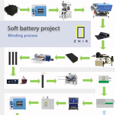 China Linha de produção de bateria de lítio de laboratório para célula de moeda Certificado CE ISO à venda