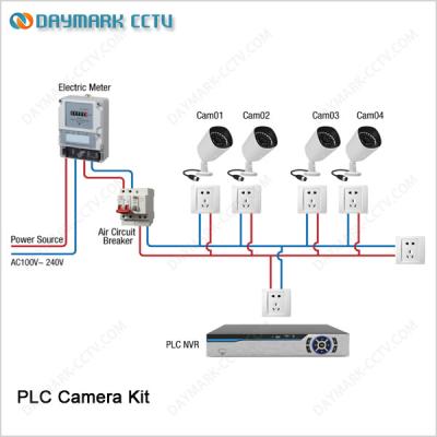 China Easy Installation Outdoor waterproof 4CH Power line communication PLC nvr kit for sale