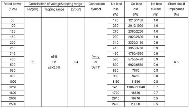 PCB Free Oil Immersed Distribution Transformer Copper Aluminum Two Coil 0