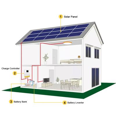 China Inversor solar trifásico inteligente de onda senoidal pura 5000W 10000VA eficiência de energia 95% à venda