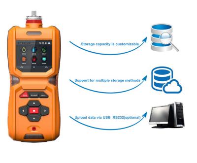China VOC PID Draagbare Multigasdetector MS600 met Bemonsteringspomp Te koop