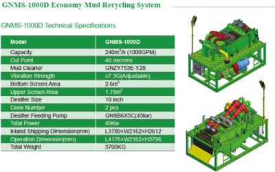 China GNMS-1000D mud recycling system,economy mud recycling system, 1000GPM mud recycling system for sale