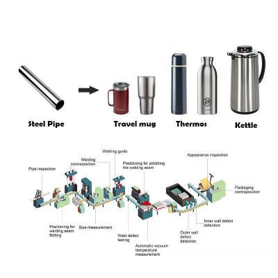 Chine Chaîne de production de Ustensiles de cuisine de thermos bouteille d'eau en aluminium de flacon de vide en métal d'acier inoxydable faisant la machine à vendre