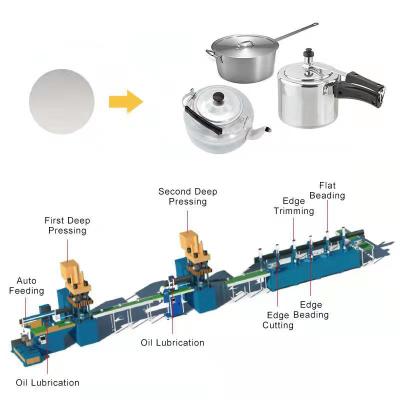 China Pressure Pot Making Machine Cookware Pot Production Line 75T Hydraulic Press Machine for sale