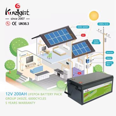 China 12.8v 200ah Deep Cycle Lithium ion Battery Solar System Off Grid Lithium Battery for sale