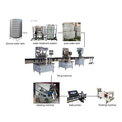 China máquina de enchimento da água potável 0-2L para a linha de produção da água de mineral da garrafa do ANIMAL DE ESTIMAÇÃO que enxágua a planta tampando de enchimento da máquina à venda