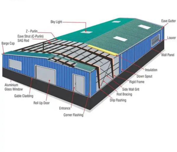 Quality High Durability Lightweight Steel Structure Workshop Erosion Resistant for sale