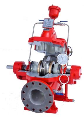 China HSC UL Fire Pump Set With TECHTOP Engine And Eaton Controller 1000GPM 150PSI for sale