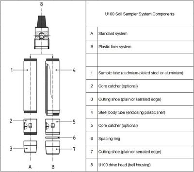 China U70 sampling system, U70 samplers for Soil Testing, Geotechnical soil sampling for sale