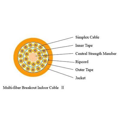 China Multi Fiber Breakout Multicore Fiber Optic Cable LSZH Jacket Indoor Optical Fiber Cable for sale