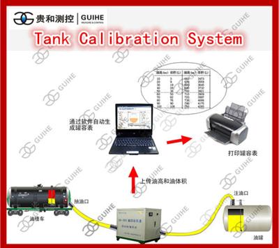 China Hiigh accuracy fuel tank volume table calibration system for petrol station for sale