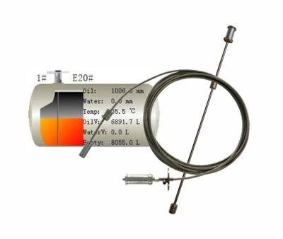 China SYW-A  magnetostrictive level transmitter diesel fuel tank level sensor magnetostrictive probe for sale