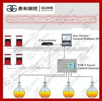 China SYW underground fuel tank level sensor probe/fuel tank alarm automatic level gauge filling machines for gas station for sale