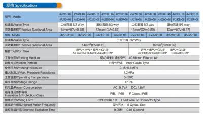China Keyence FS-V31 Digital Fiber Optic Sensor New for sale