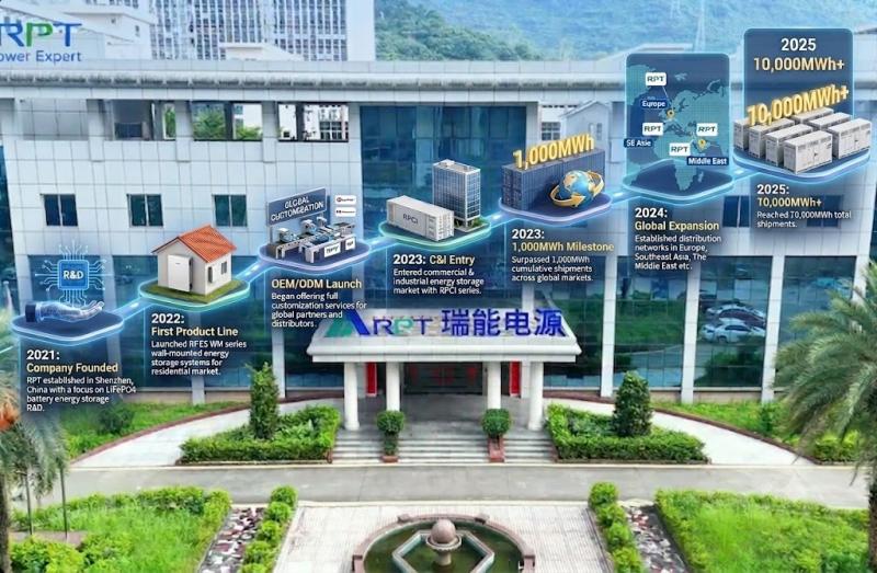 Verified China supplier - Shenzhen Renergy Power Technology Co., Ltd.